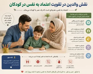 اعتماد به نفس کودک اینفوگرافی